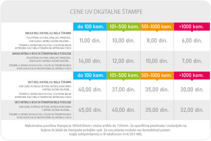 UV digitalna štampa